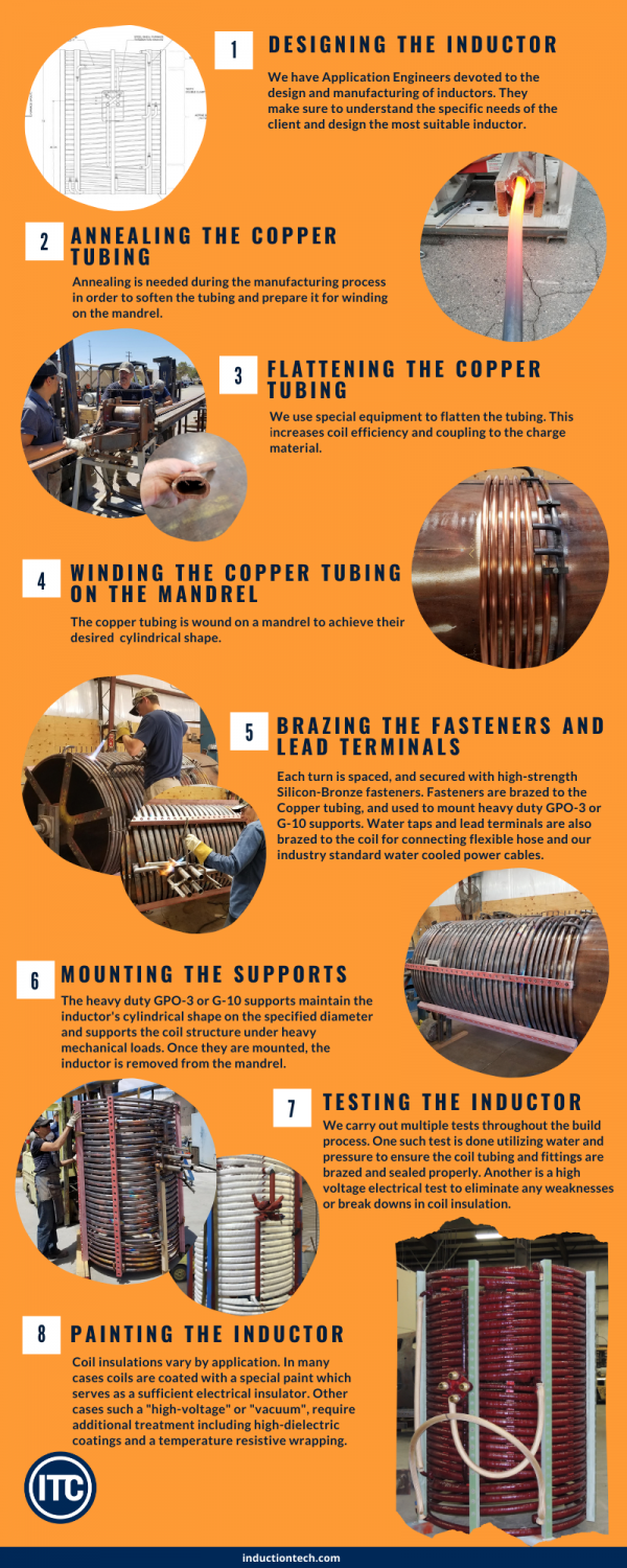 How It’s Made Large Induction Coils Induction Technology Corp.